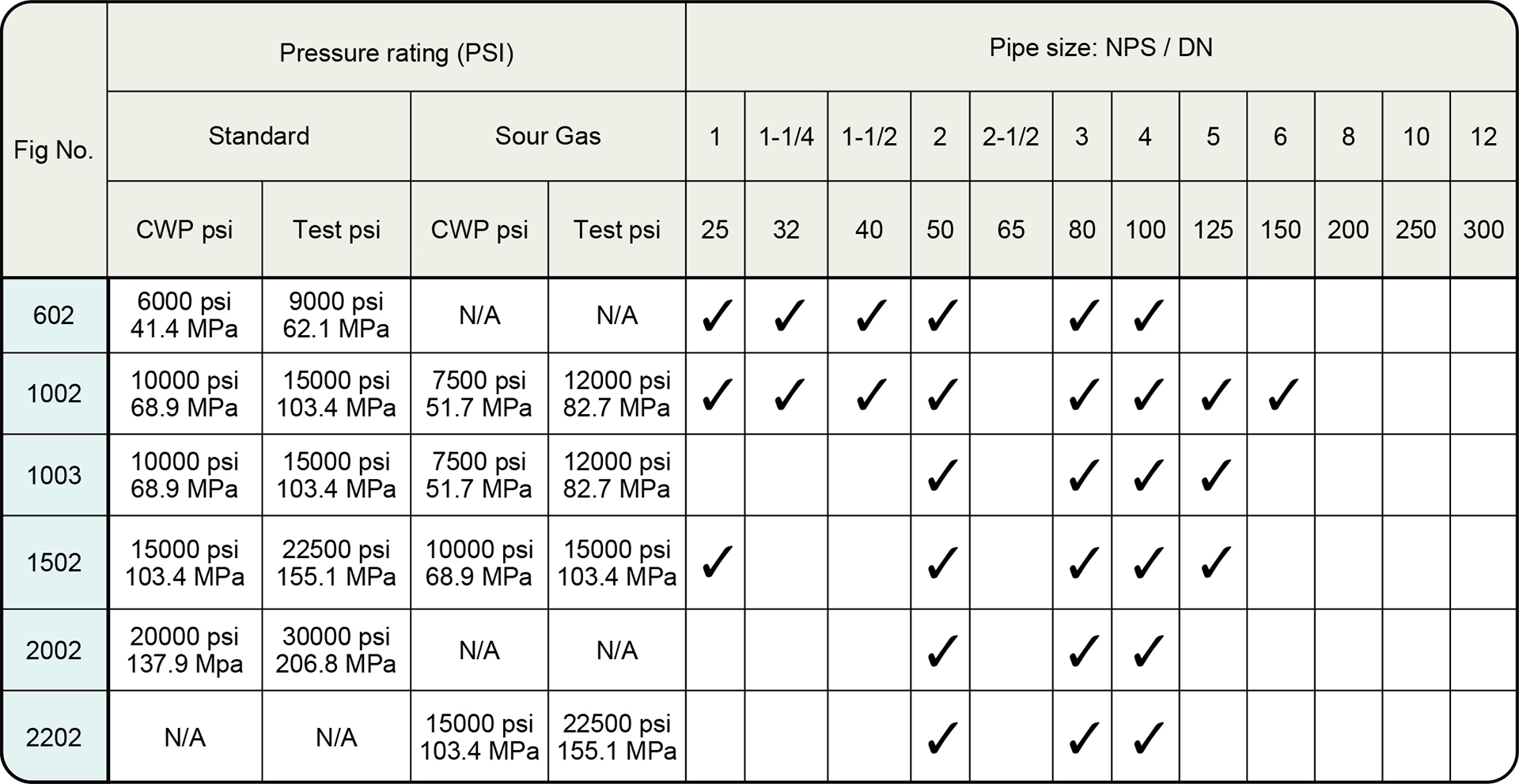 Union Sealing Rings