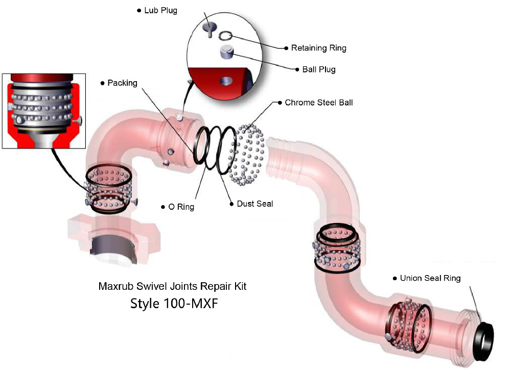 Swivel Joint Sealing Ring & Kits