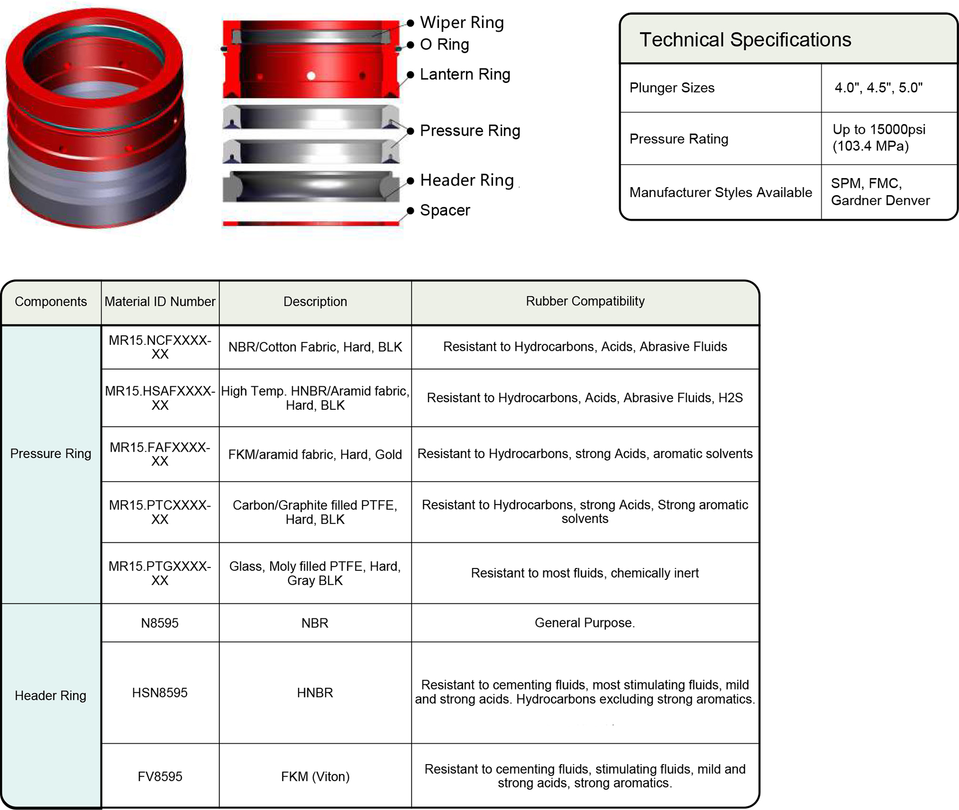 Plunger Pump Accessories