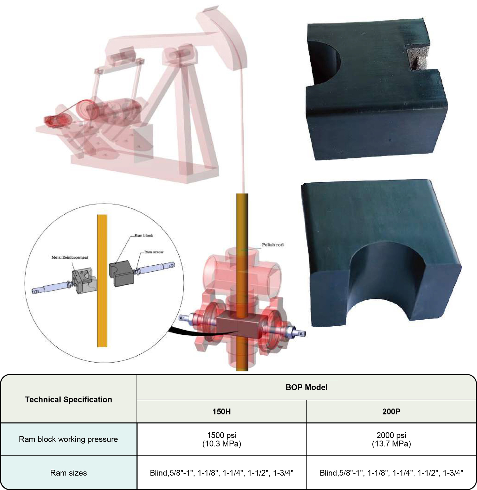 Sucker rod pump BOP accessories