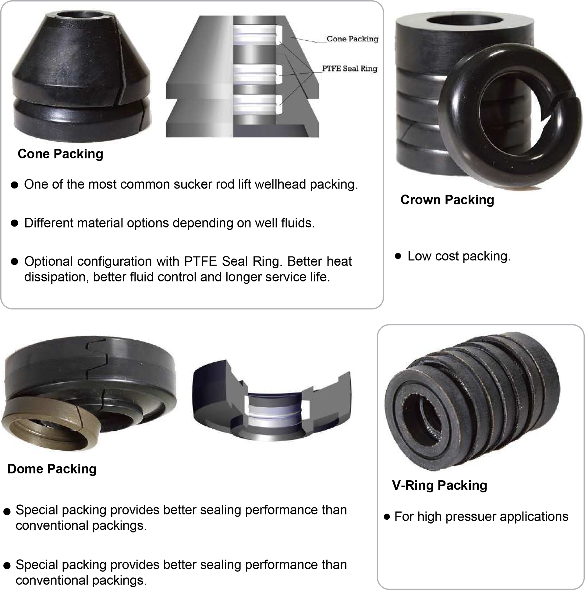 Stuffing Box Packing