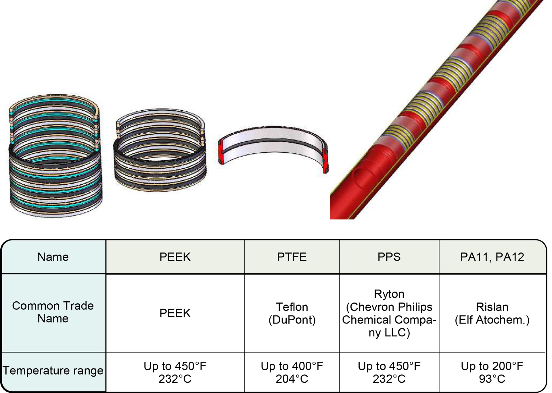 Downhole Seal Stacks